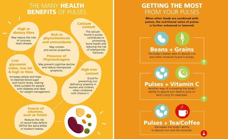 An infographic showing the benefits of pulses and how get the most of them.