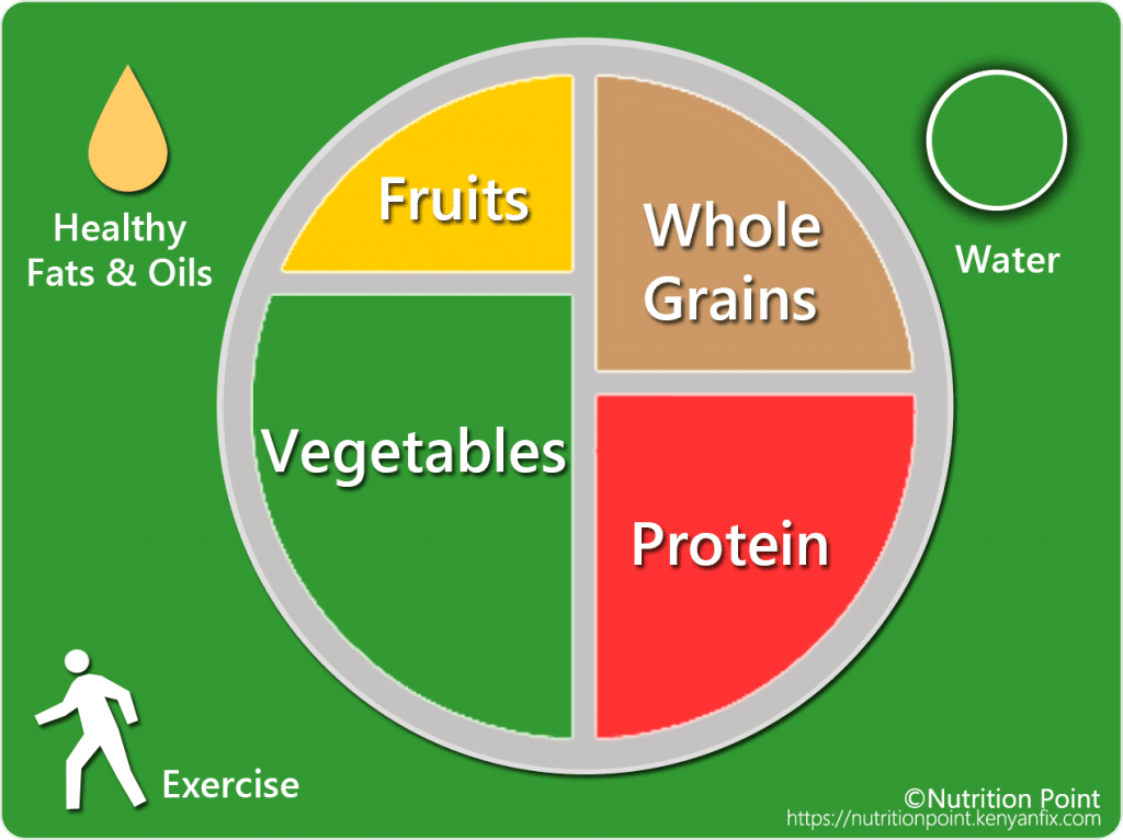 The Healthy Eating Plate